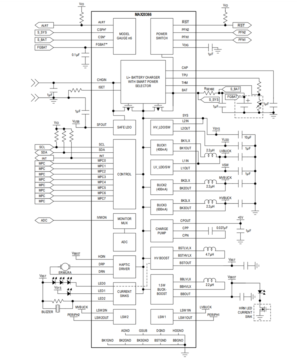 Block Diagram - Analog Devices Inc. MAX20366 PMIC